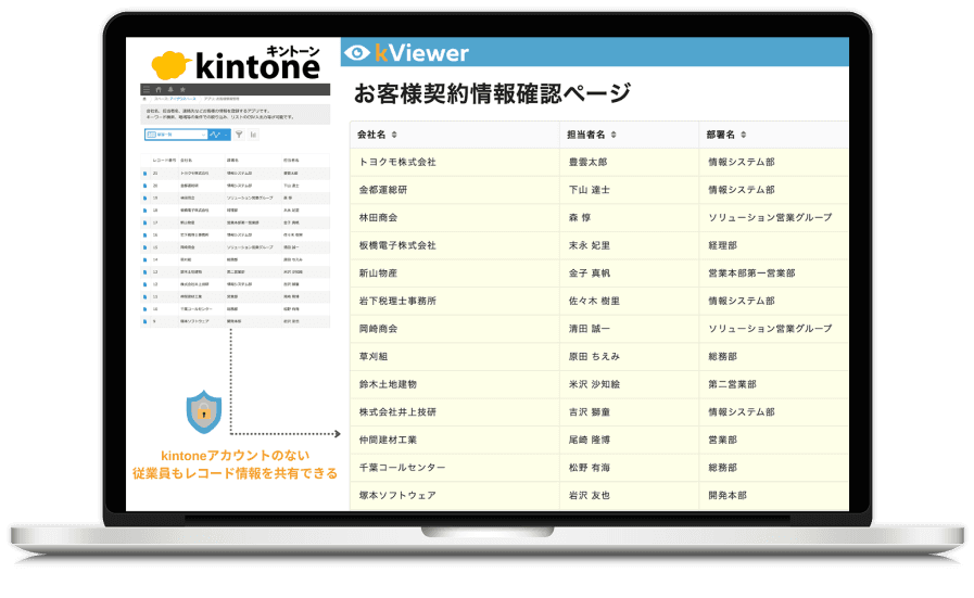 kViewerで表示したお客様契約情報確認ページの画面イメージ。kintoneアカウントのない従業員もレコード情報を共有できる