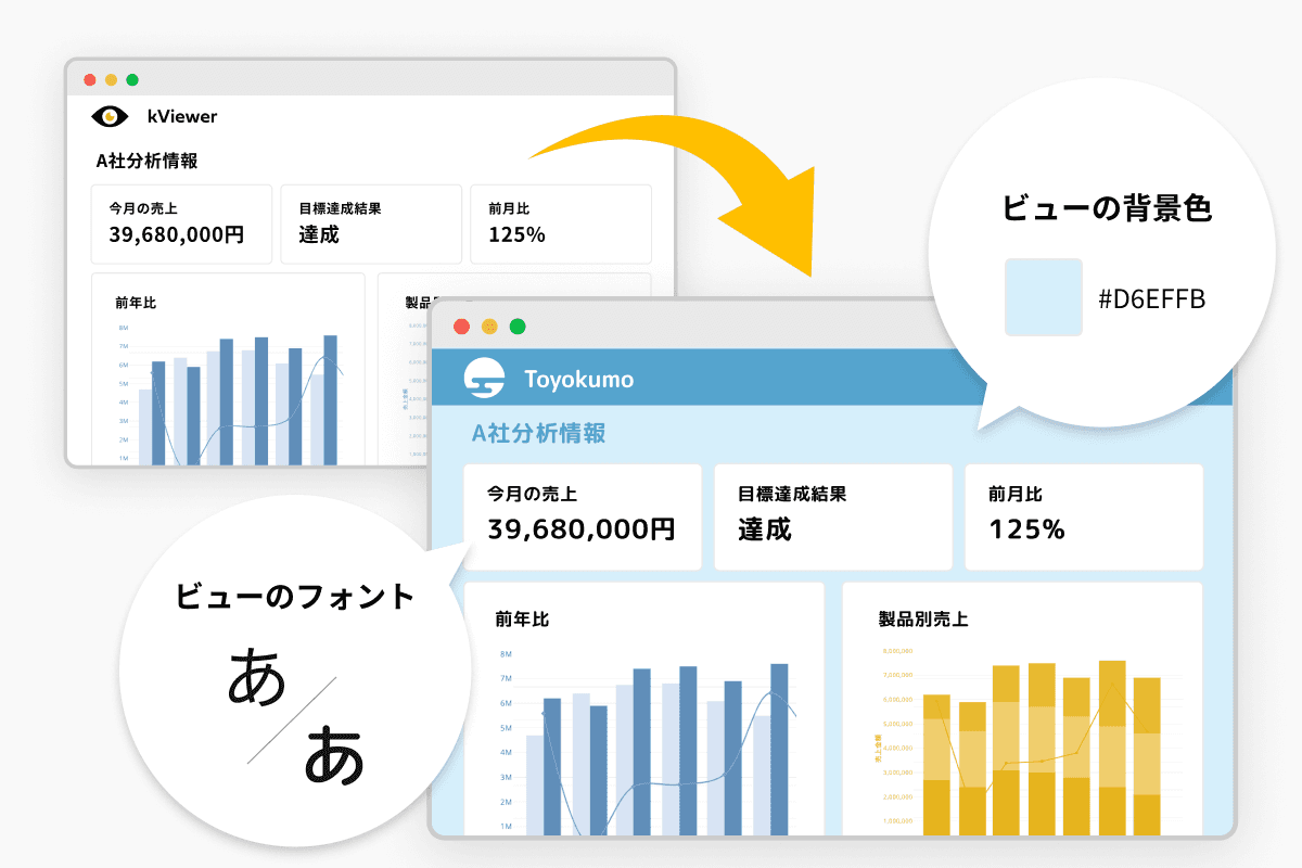 デザインの変更