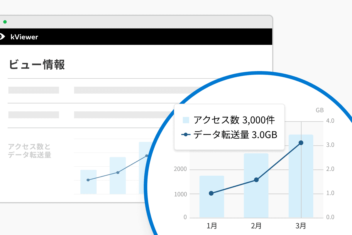 アクセス数をグラフで確認