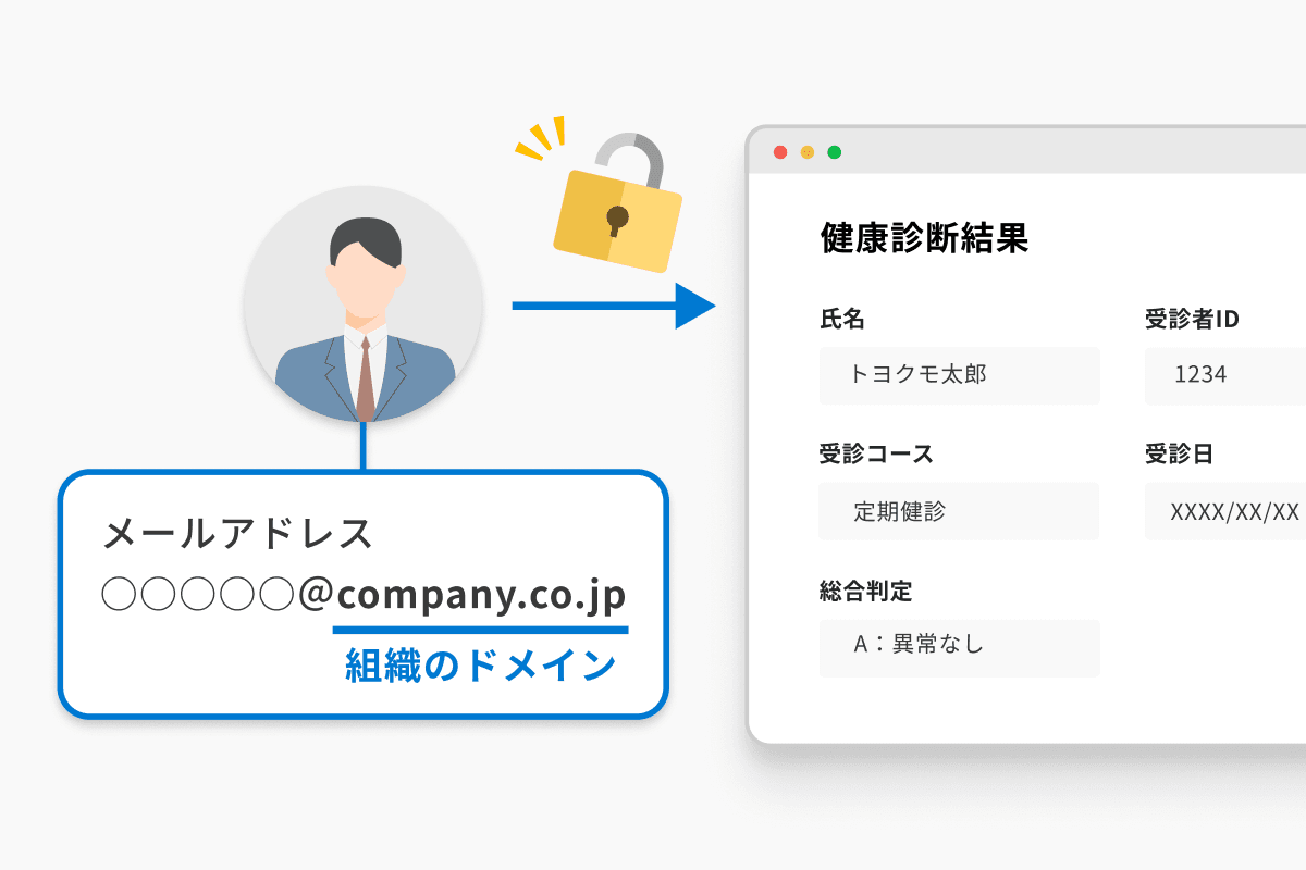 組織のドメインでログインしたユーザーを自動でアクセス許可