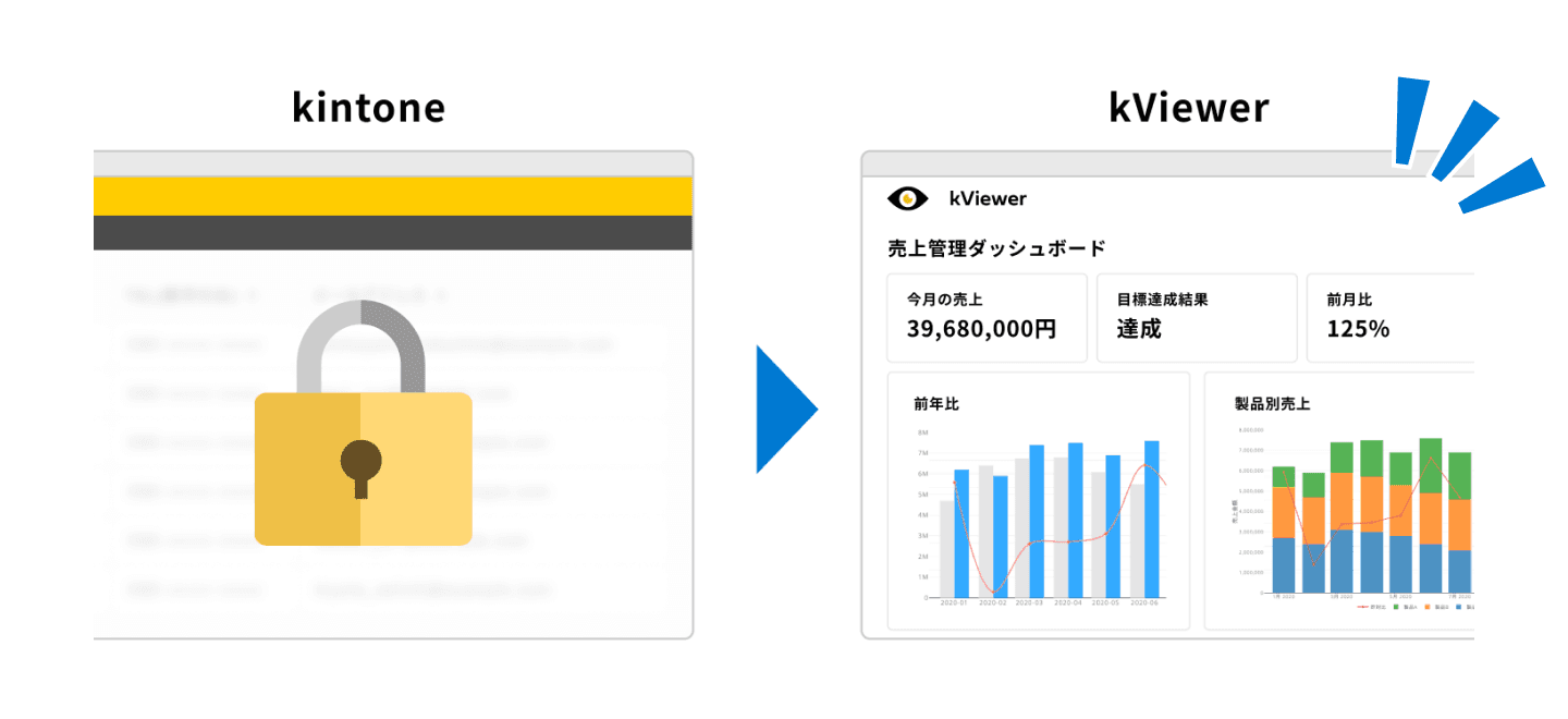 kintone内の情報の外部公開が可能