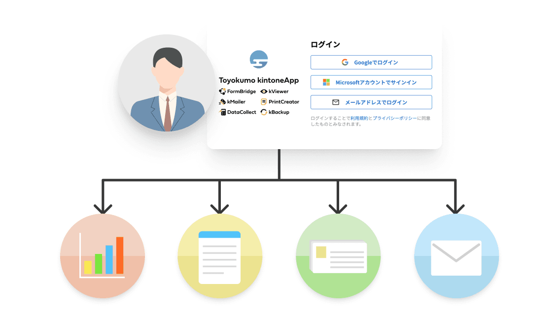 SSO(シングルサインオン)認証で複数のフォームやビューにシームレスにログインするイメージ