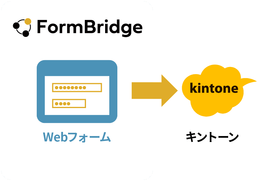 FormBridgeへの導入のしかた