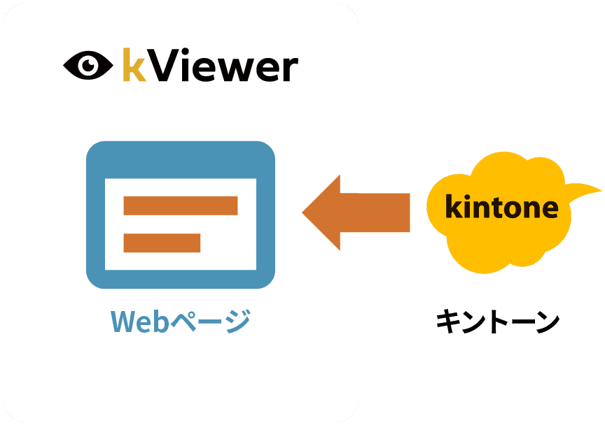 kViewerへの導入のしかた