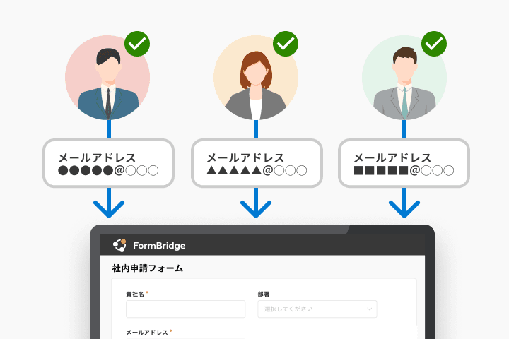 追加オプション　専用ページ ユーザーライセンス追加 | トヨクモのkintone連携サービス