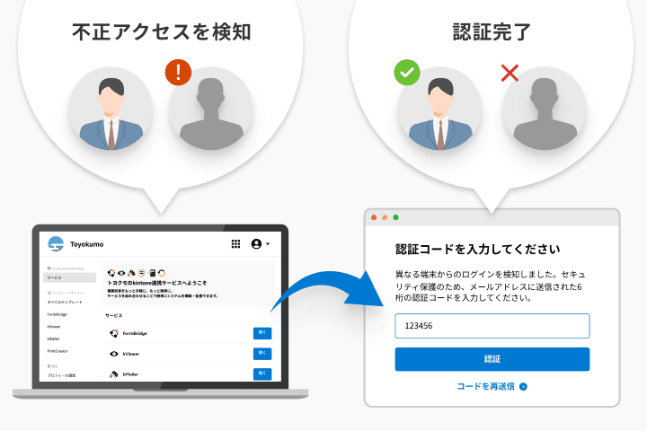 ユーザーライセンス追加 | トヨクモのkintone連携サービス