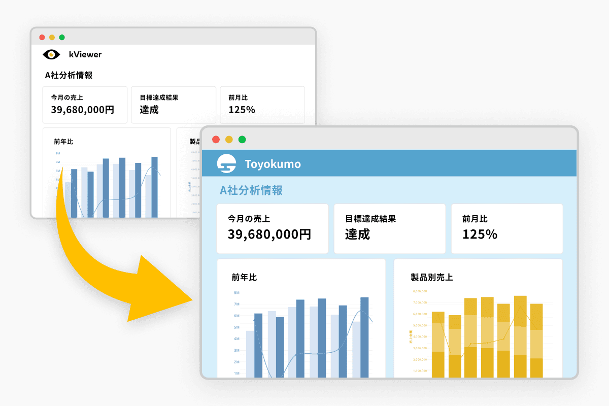 デザインの変更