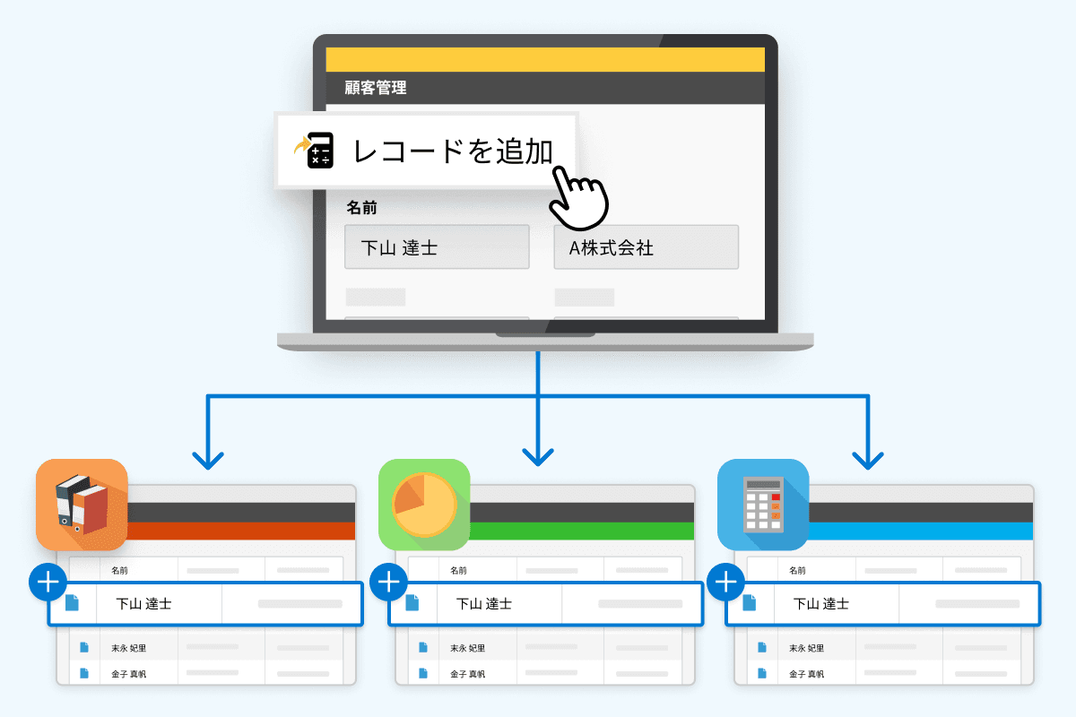 複数アプリに同時追加