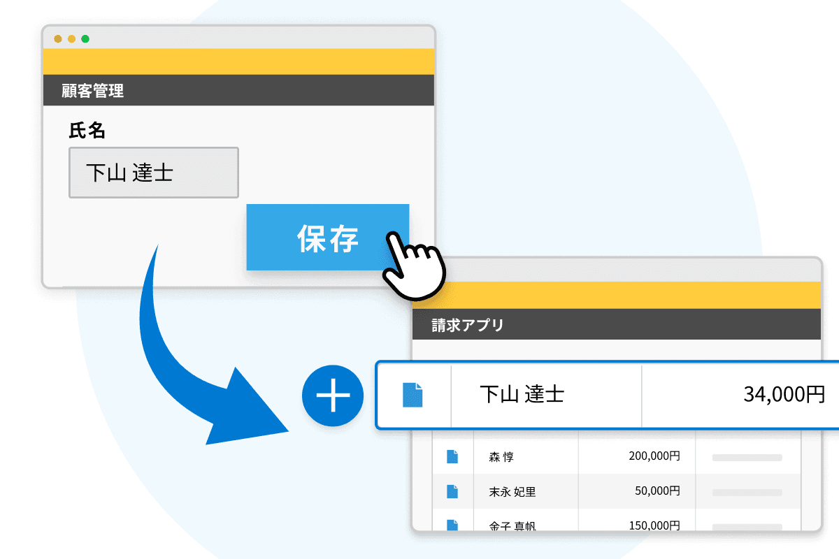 リアルタイム自動追加（Webhook追加）