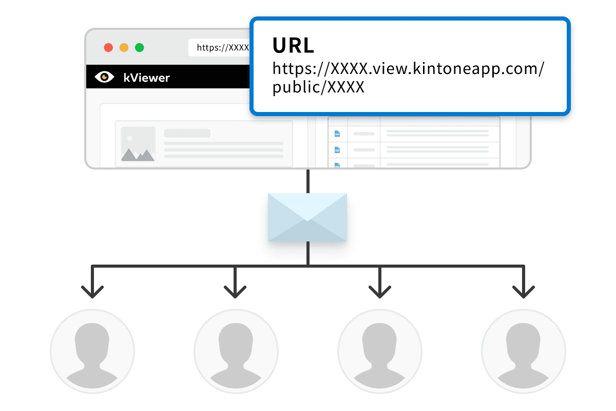 公開ビューのURLを一斉送信