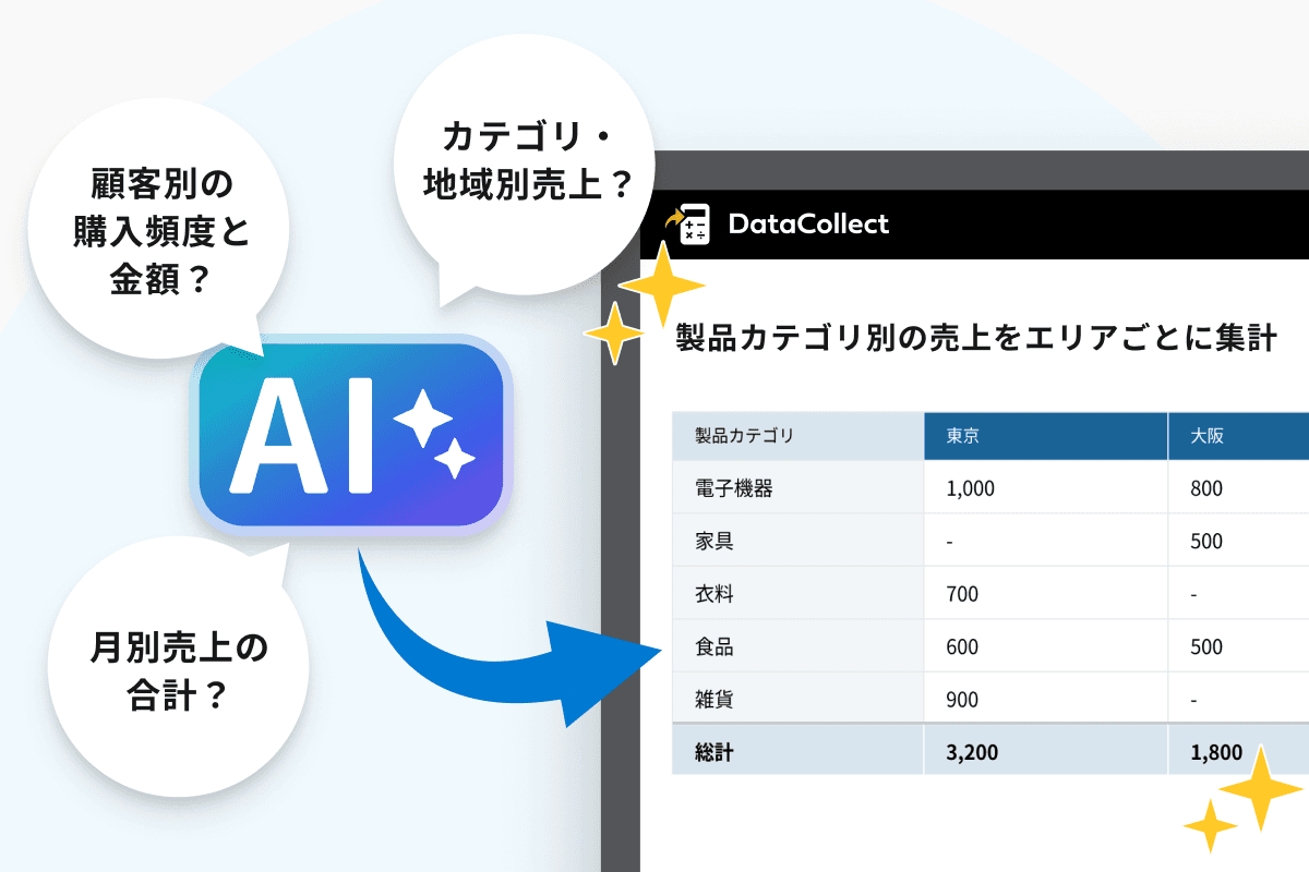 AIがピボットテーブルの集計設定を提案