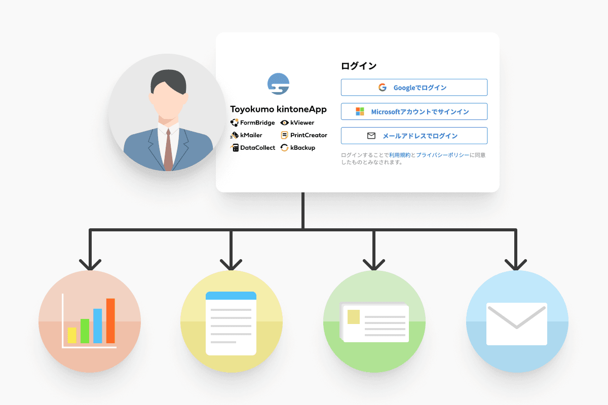 指定したメールアドレスのユーザーのみ回答可能（ユーザー管理）