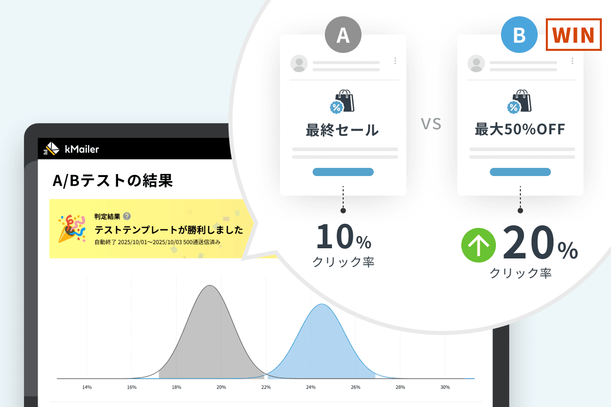 A／Bテスト