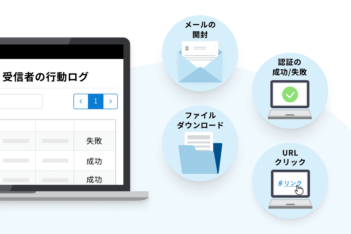 受信者の行動ログ