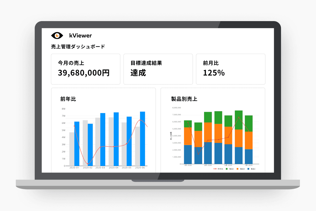 ダッシュボードビュー