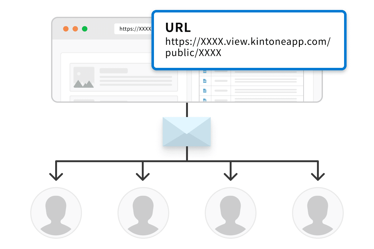 公開ビューのURLを一斉送信
