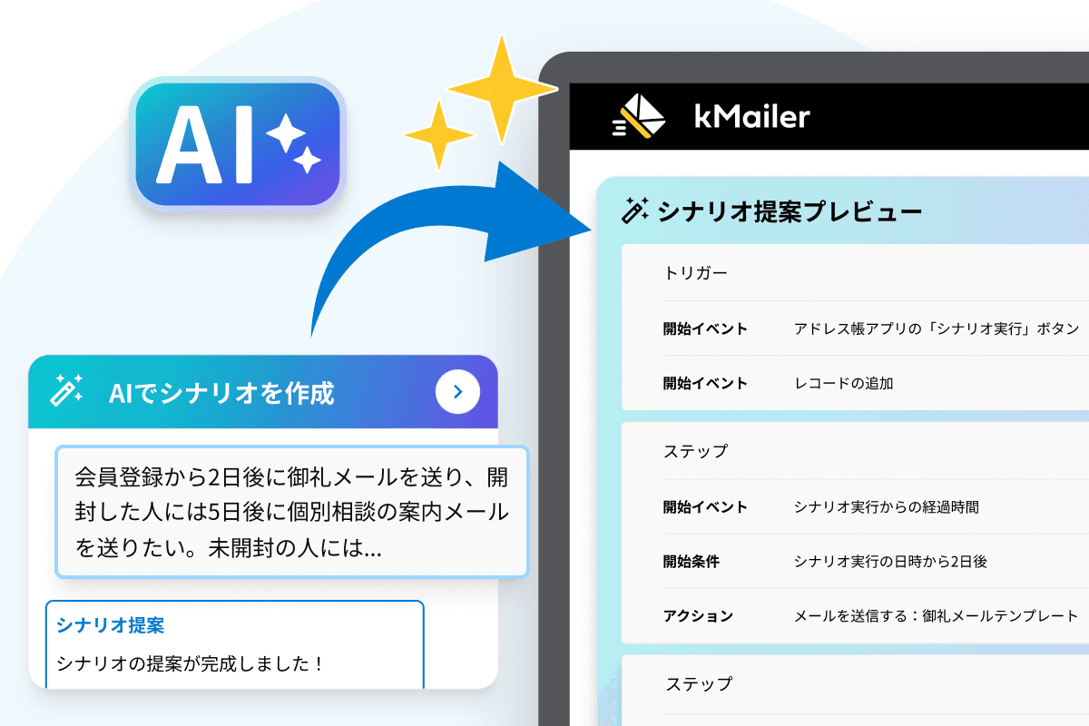 AIがシナリオメールの設定をサポート