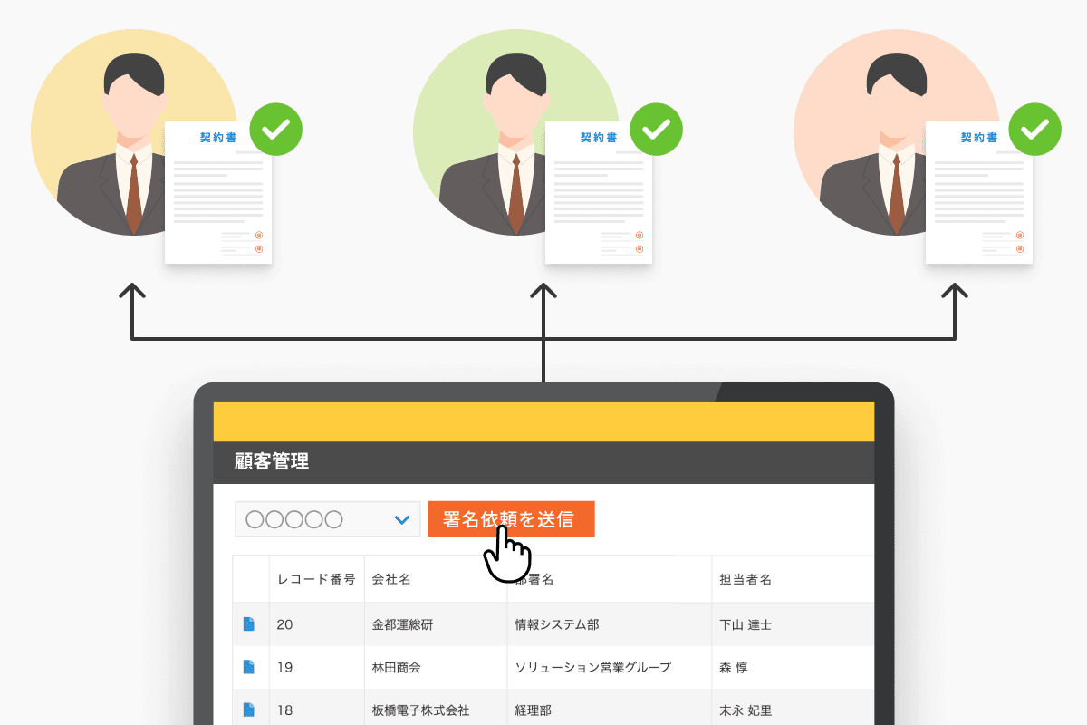複数契約の一括送信