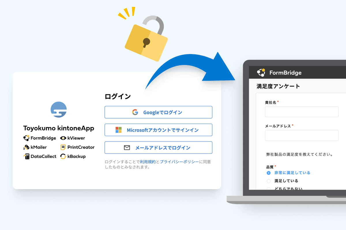 ログイン認証を行ったユーザーのみ回答可能