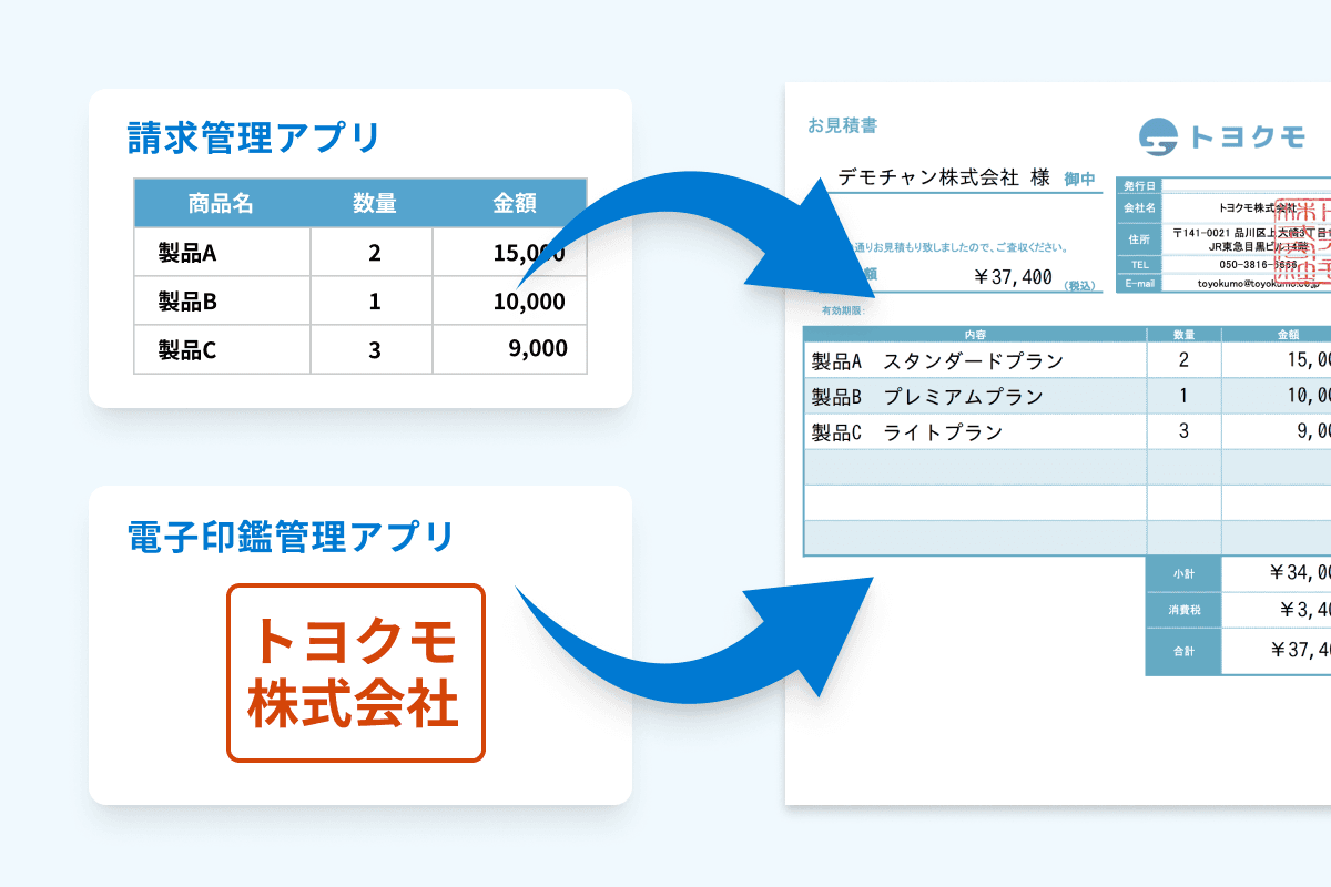 書類のアプリ連携