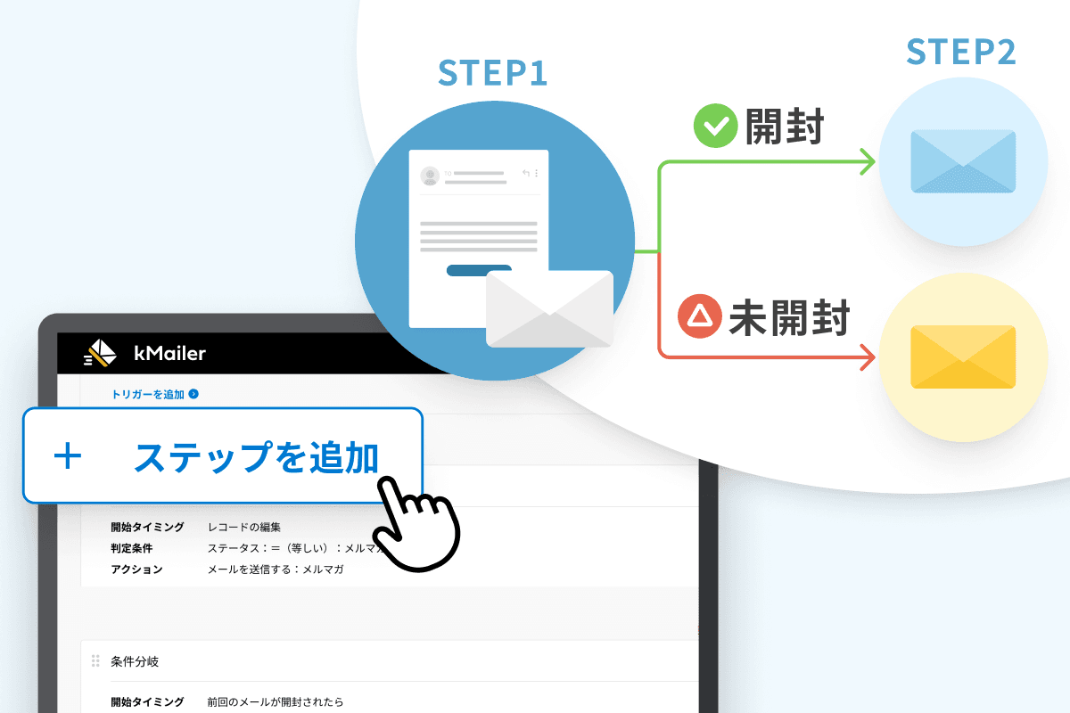条件分岐ステップ