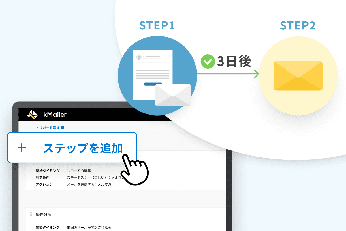シナリオメール作成