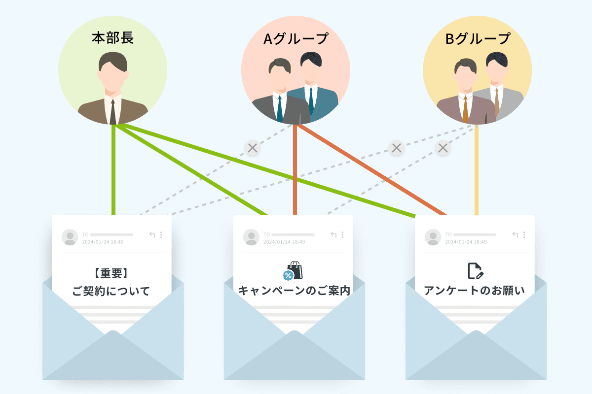シナリオ実行の権限管理