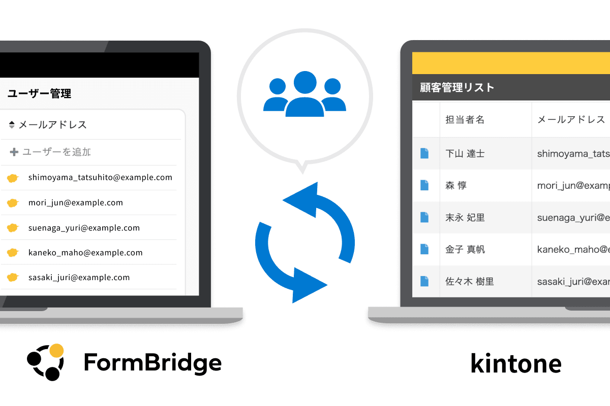 ユーザー管理リストの追加レコード同期