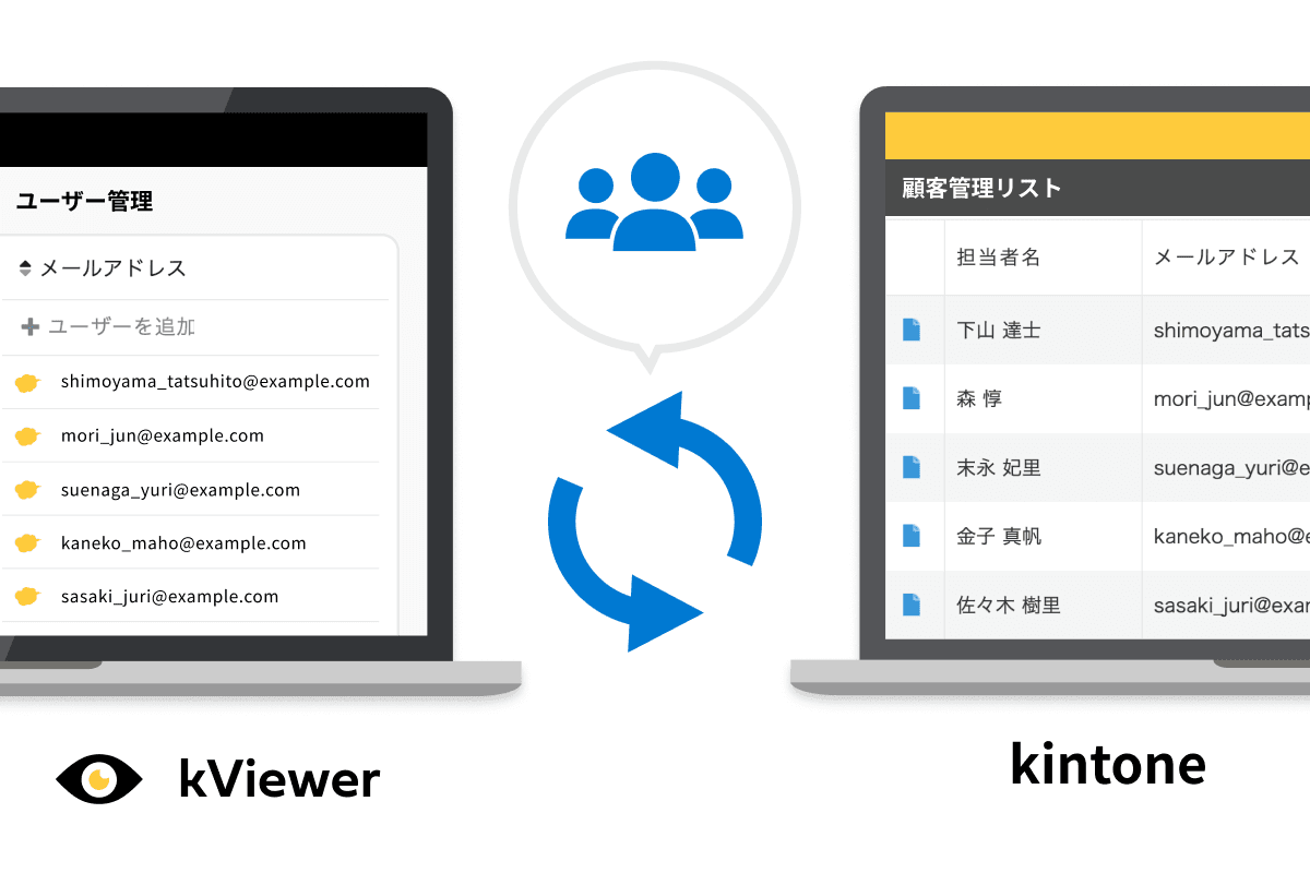 ユーザー管理リストの追加レコード同期