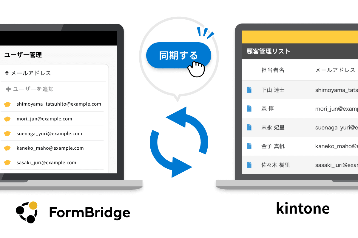 ユーザー管理リストのkintone手動同期