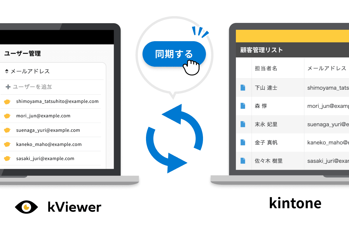 ユーザー管理リストのkintone手動同期