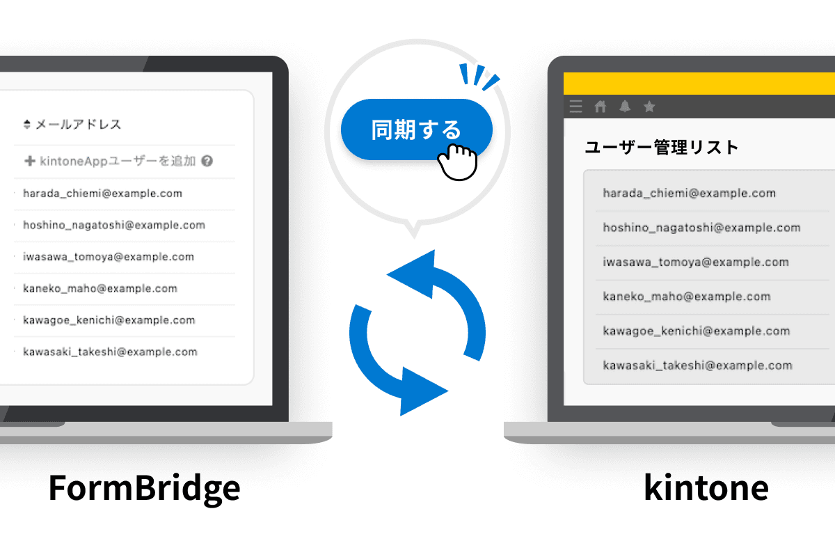 ユーザー管理リストのkintone手動同期