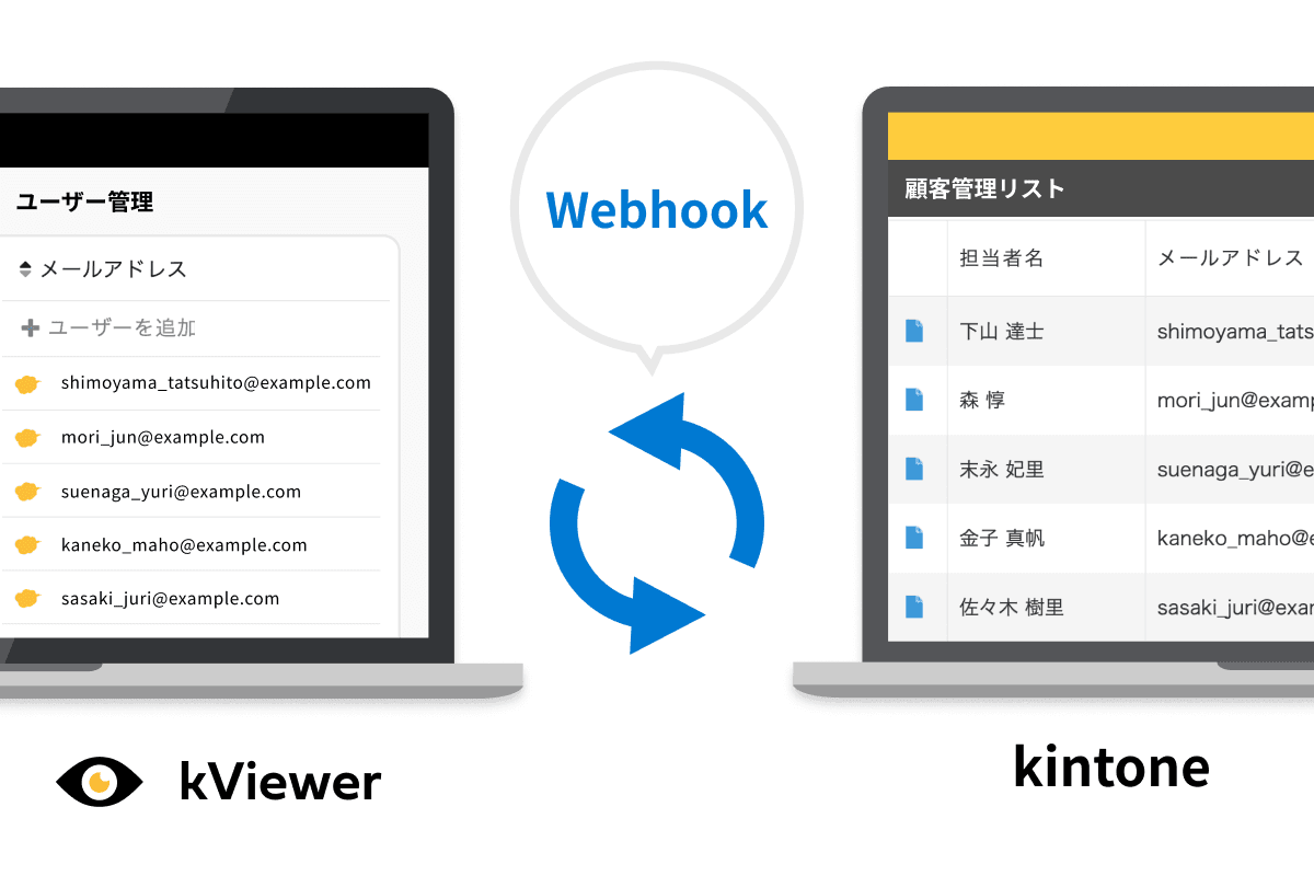ユーザー管理リストのkintone自動同期