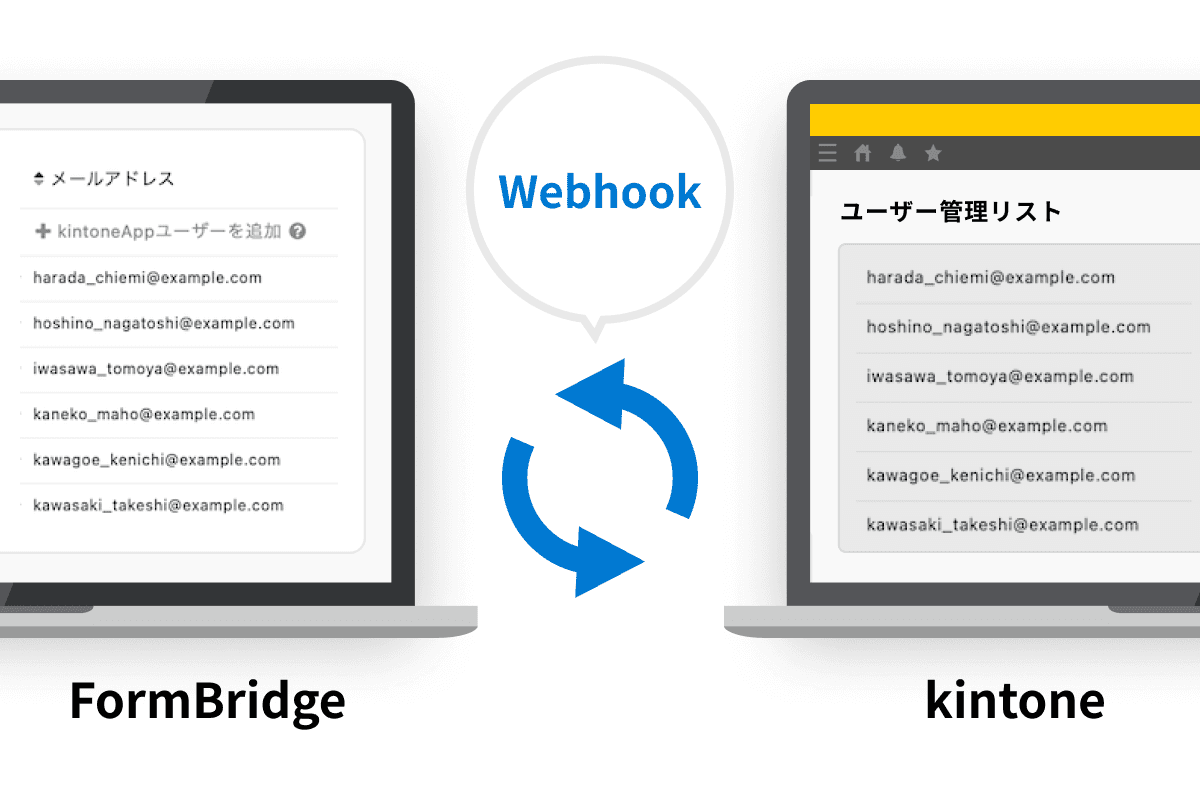 ユーザー管理リストのkintone自動同期