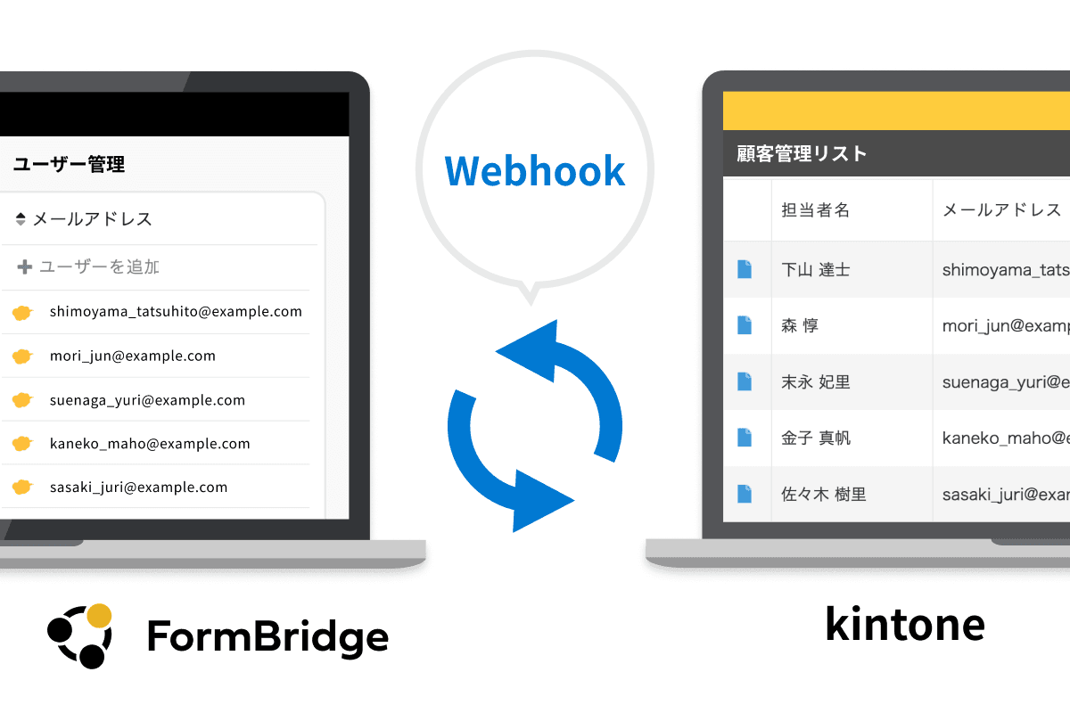 ユーザー管理リストのkintone自動同期