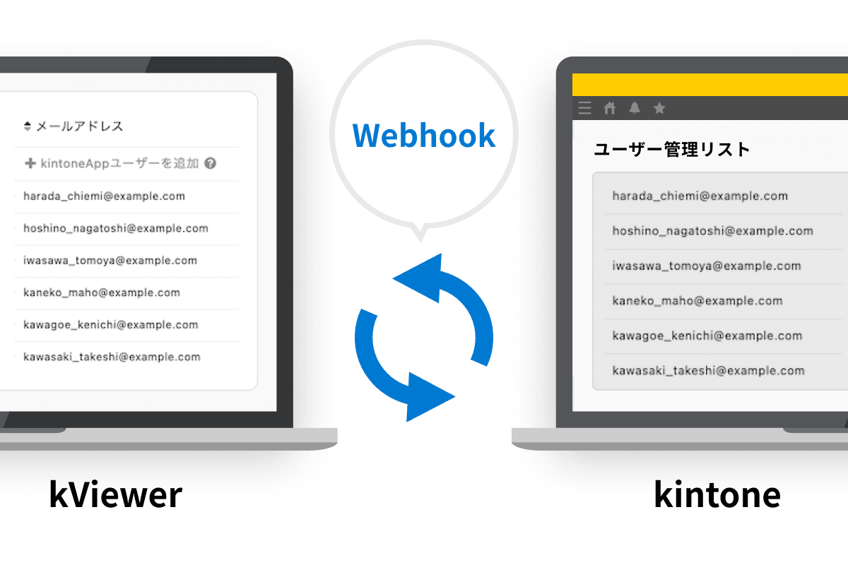 ユーザー管理リストのkintone自動同期