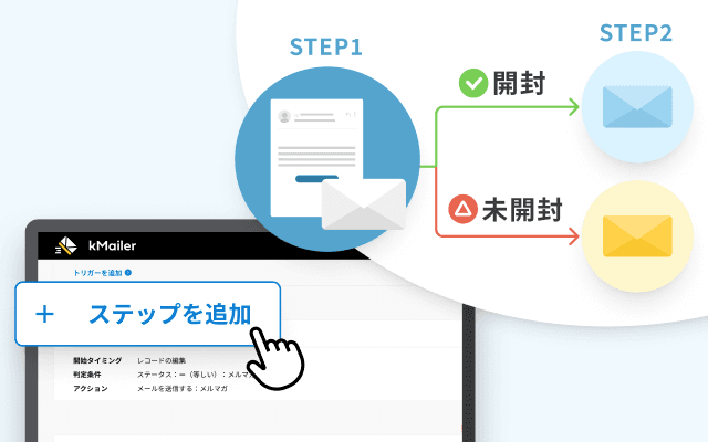 メール配信作業を自動化しているイメージ