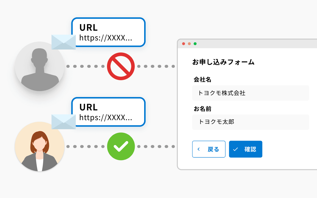 URL共有ミスによる情報漏洩リスクを抑えるイメージ
