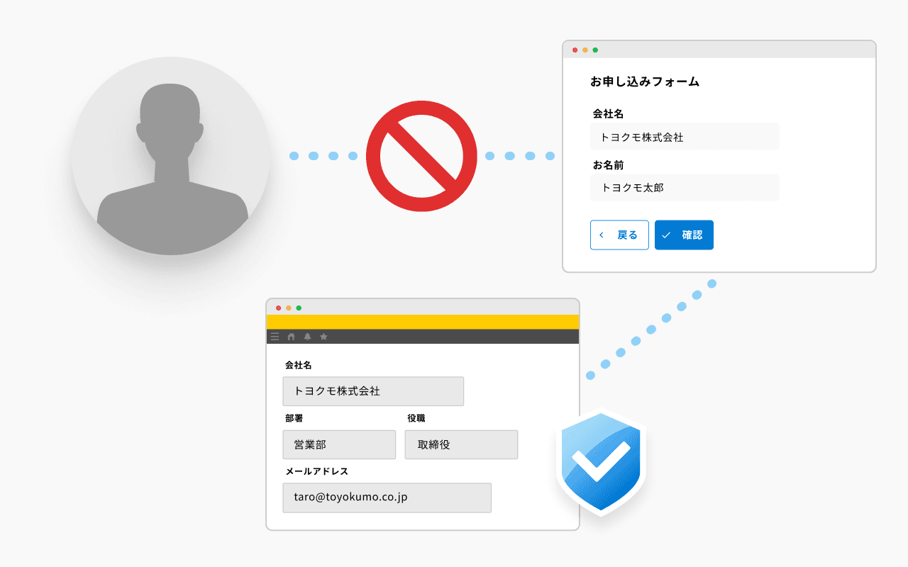 第三者による「なりすまし」や情報の書き換え対策のイメージ