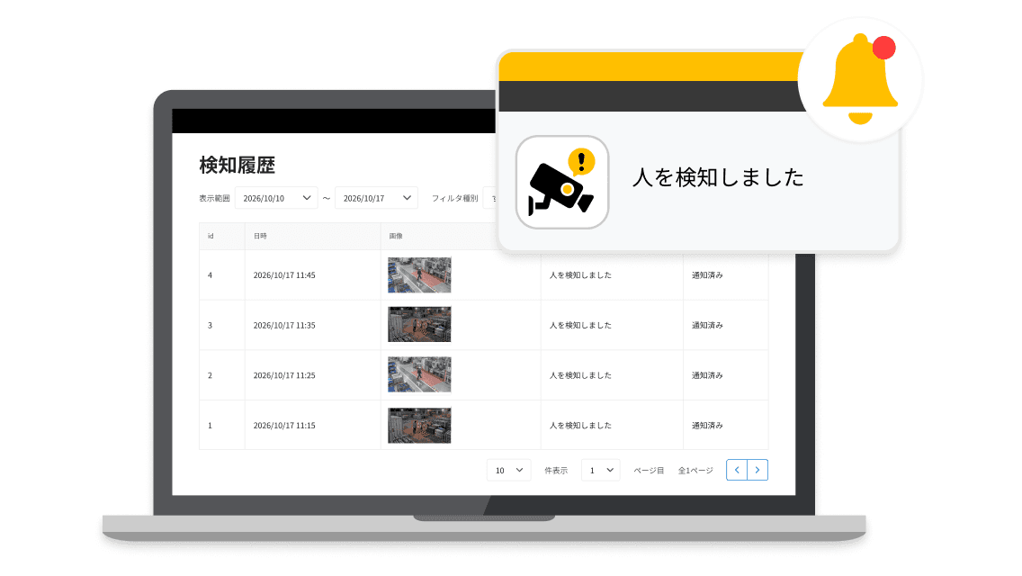 画像付きで、すぐに通知