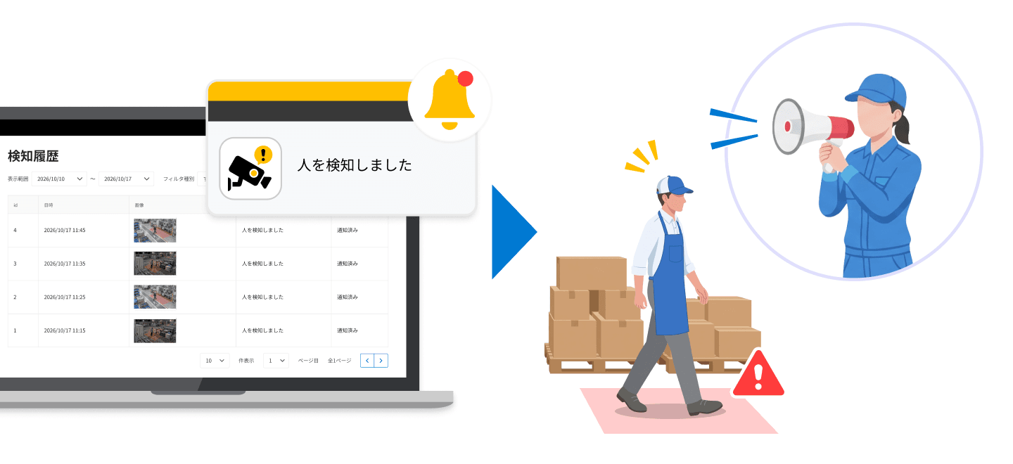 トヨクモ AIカメラの使用イメージ
