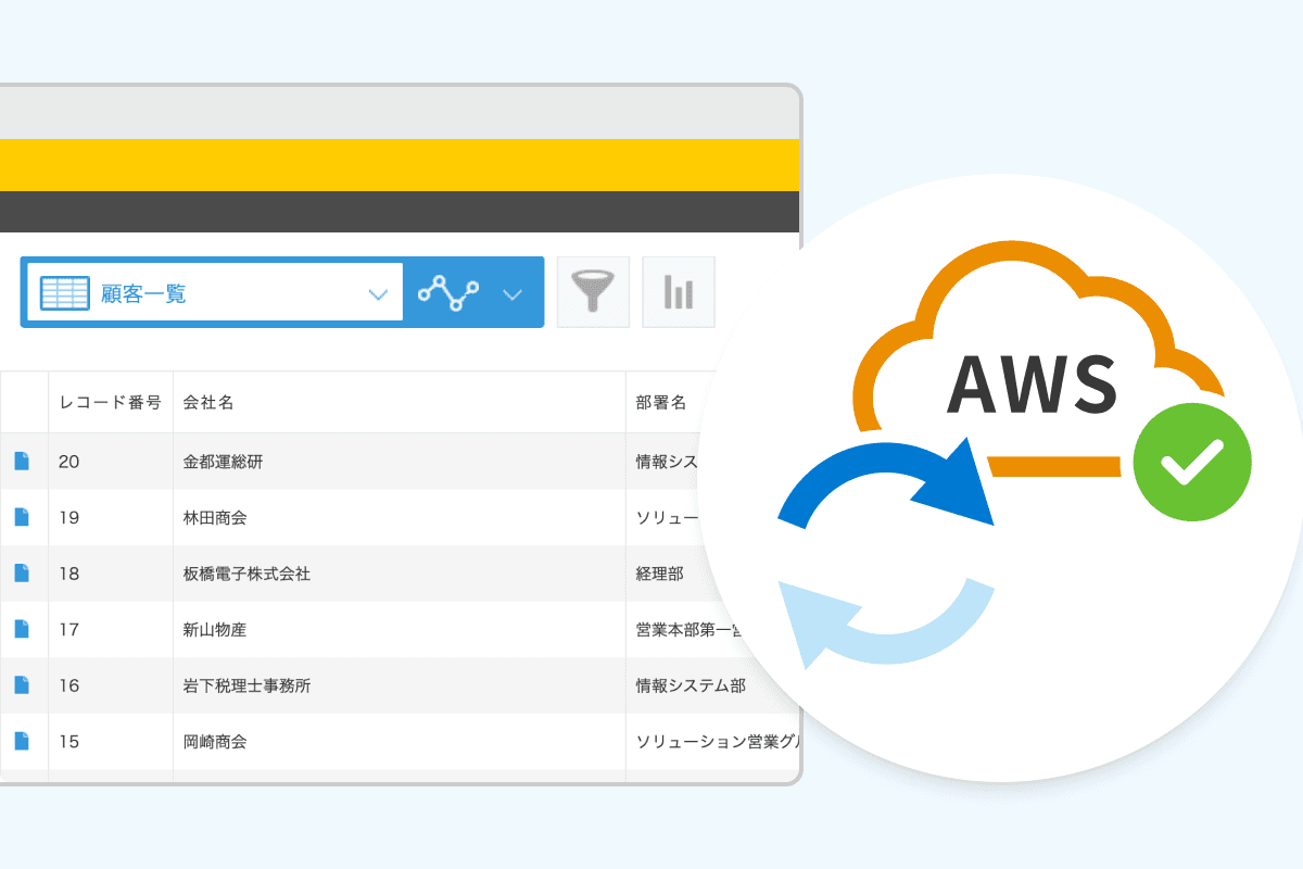 自社のAWS内にバックアップ