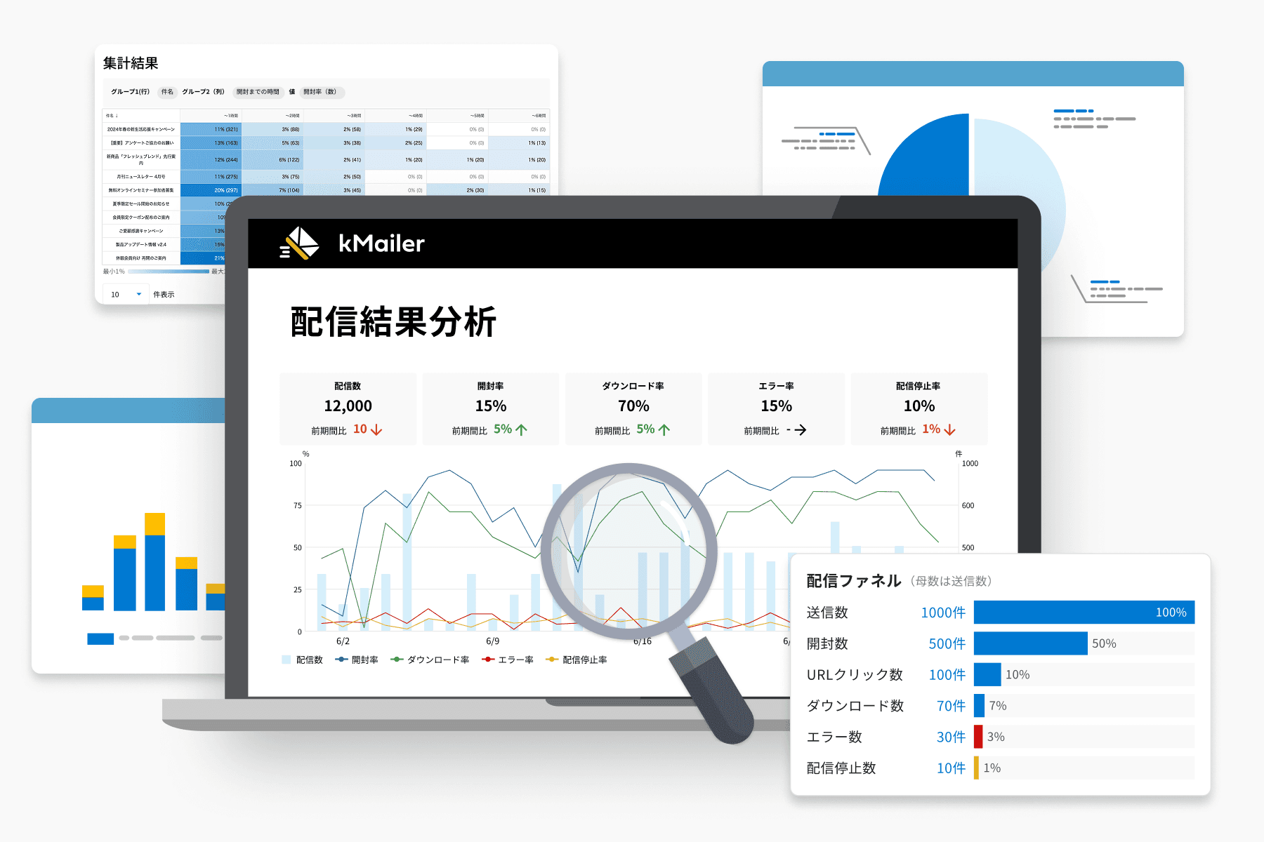 配信結果分析