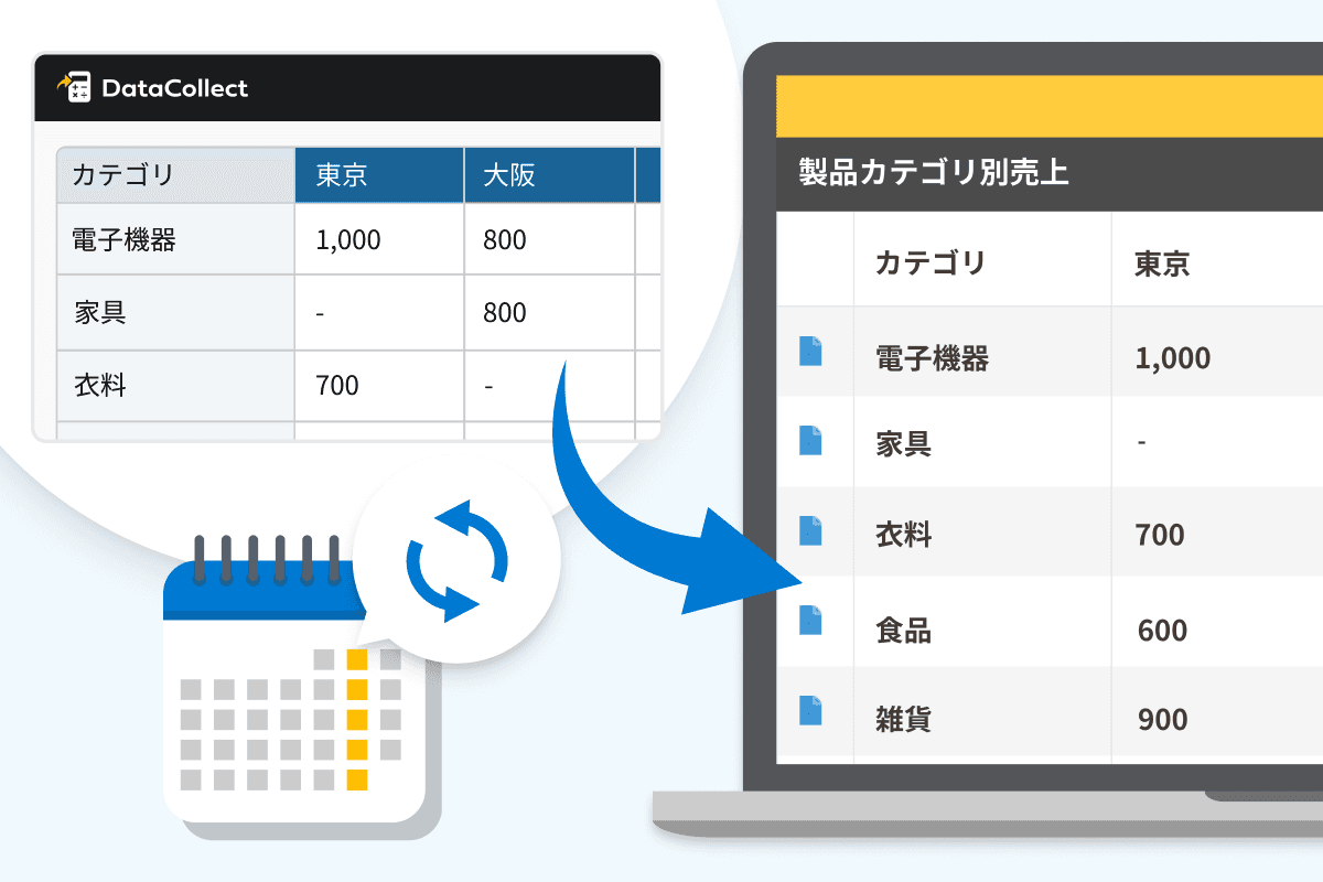 集計結果をkintoneアプリへ定期保存
