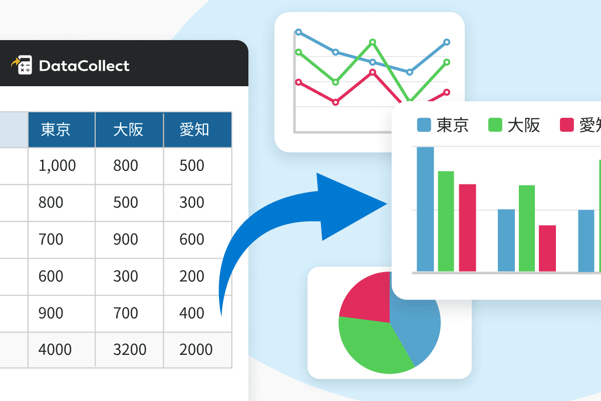 集計結果のグラフ表示