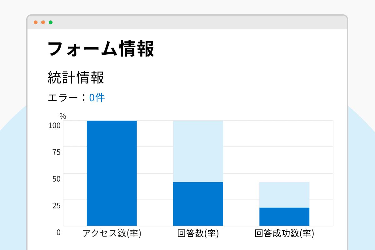 回答状況をグラフで確認