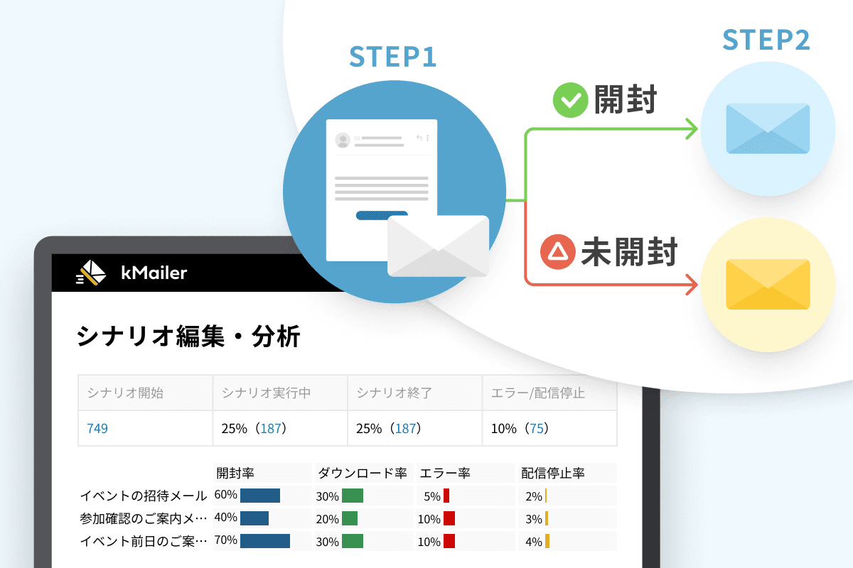シナリオメールの配信結果を分析