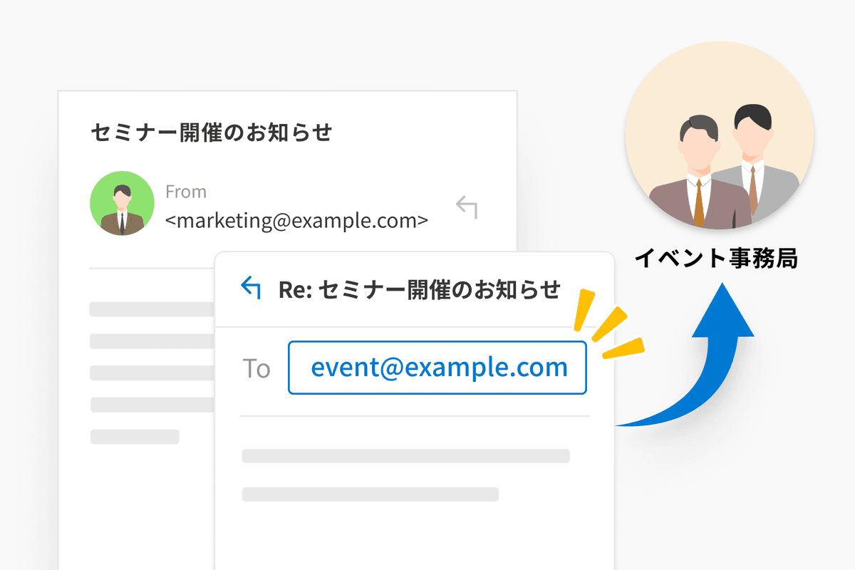 返信先をテンプレートごとに設定