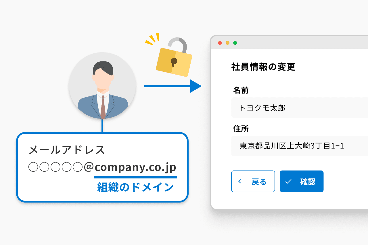 組織のドメインでログインしたユーザーを自動でアクセス許可