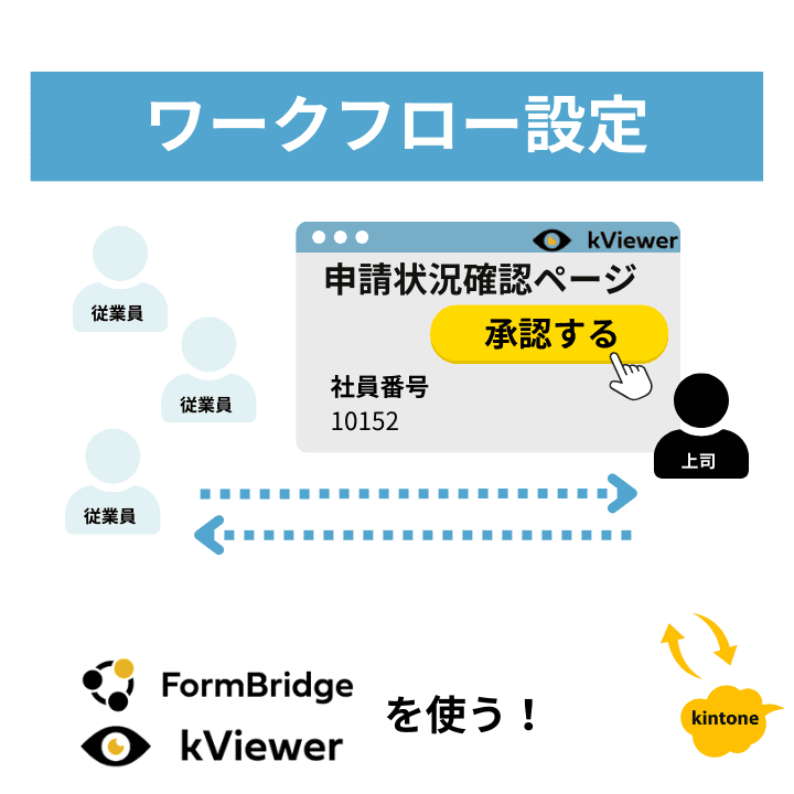 ワークフロー設定。FormBridge・kViewerを使う!